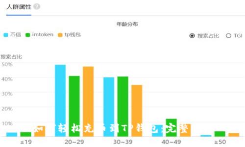 如何轻松充币到TP钱包:完整指南