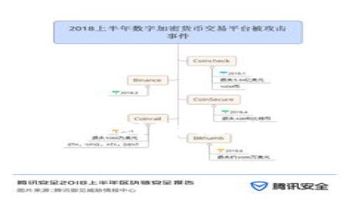 tp钱包gas费是许多区块链用户不可避免的话题,尤其是在以太坊等区块链平台上进行交易时。Gas费是指用户在区块链网络中进行交易或执行智能合约时需要支付的费用。这一费用的主要目的在于激励矿工或验证者去处理和验证交易。在tp钱包中,用户在进行加密货币转账或者DApp交互时,都会遇到这一费用的问题。那么,如何更好地理解和管理这种费用呢?接下来,我将详细探讨这一主题,并结合一些个人经历与感想。
深入理解tp钱包中的Gas费:如何合理管理与应对