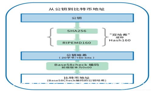 钱包无法使用的背后:生活中的隐形困扰与解决之道