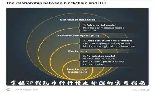 掌握TP钱包币种行情走势图的实用指南