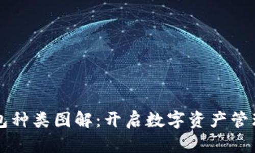 区块链钱包种类图解:开启数字资产管理的新篇章