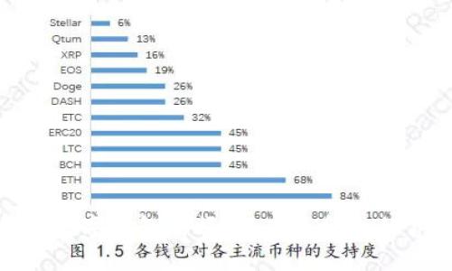 加密数字钱包的崛起:未来金融的钥匙