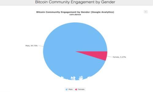 TP钱包转账指南:简单易懂的操作流程!