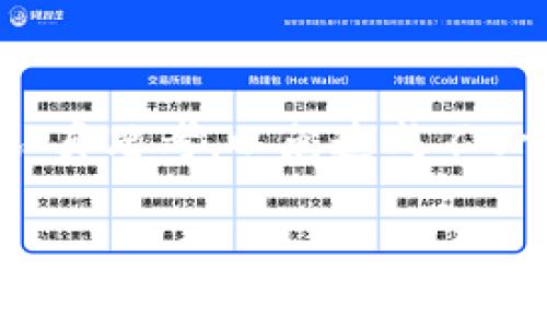 如果您想要注销数字钱包柜台的账户，可以按照以下步骤进行操作。请注意，不同的数字钱包平台可能会有不同的操作流程，但大致步骤通常是相似的。以下是一些通用的步骤：

步骤一：登录账户
首先，您需要打开数字钱包的应用或网站，然后使用您的账户信息进行登录。如果您忘记密码，通常可以在登录页面找到“忘记密码”的选项，通过手机或邮箱找回。

步骤二：查找账户设置
成功登录后，您需要找到账户设置或个人信息的选项。这个选项通常位于主页的右上角或侧边栏中，标签可能是“设置”、“账户”或“个人中心”。

步骤三：选择注销账户
在账户设置中，寻找与注销账户相关的选项。该选项可能被称为“注销账户”、“关闭账户”或“删除账户”。点击进入。

步骤四：阅读相关条款
在注销账户之前，一些数字钱包平台会要求您阅读并接受相关的条款与条件。这些条款通常包括注销后无法恢复账户、可能损失余额等信息，确保您了解这些信息。

步骤五：确认身份
为了保护用户的账户安全，某些平台可能会要求您进行身份验证。这通常包括输入验证码、回答安全问题或使用两步验证等方式。按照提示完成这些步骤。

步骤六：完成注销
完成身份验证后，您会看到确认注销的提示。请仔细检查是否有余额、交易记录等重要信息须知。如果没有问题，点击“确认注销”按钮，完成账户注销。

步骤七：检查确认邮件
大多数数字钱包在您注销后，会发送一封确认邮件到您的注册邮箱，以确认账户已被成功注销。请检查您的邮箱，确保操作完成。

注意事项：
在注销您的数字钱包之前，您应该考虑以下几点：
ul
li确保已提取或花费任何未使用的余额。/li
li了解注销后无法恢复账户的后果。/li
li如果有任何与账户相关的问题，最好先联系客户支持。/li
li重置您的安全信息，确保您的账号不被他人使用。/li
/ul

总结
关闭数字钱包柜台账户的过程相对简单，按照上述步骤逐一操作即可。然而，注销账户前要认真思考，以免造成不必要的麻烦。如果在过程中遇到任何困难，随时可以寻求客服的帮助，确保您的操作安全无误。

希望这些信息能帮助您顺利注销数字钱包柜台账户。如有其他问题，欢迎提问！