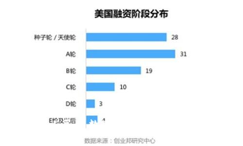 揭秘雷达钱包与人民币数字钱包：金融科技创新的实用之道