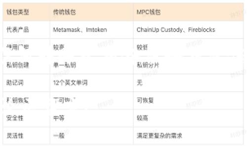 要将Pig币转到TP钱包，你需要按照以下步骤操作。请注意，这些步骤可能会随着时间和平台的变化而有所不同，因此始终建议在操作前查看最新的官方指南。

第一步：准备工作
确保你已经下载并安装了TP钱包，并完成了注册和设置。你还需要确保Pig币已在你的交易所或其他钱包中可用。同时，确认你具备足够的网络费用，以便顺利完成转账。

第二步：找到Pig币的转账地址
在TP钱包中，找到Pig币的接收地址。你可以通过以下步骤获取：
ul
    li打开TP钱包应用。/li
    li在主屏幕找到“接收”或“资产”选项。/li
    li查找Pig币，点击进入，选择“接收”以获取你的钱包地址。/li
/ul
复制这个地址，确保它是完整并准确的。

第三步：到交易所进行转账操作
如果你的Pig币存放在交易所上，登录你的交易所账户，找到转账或提现选项。填写以下信息：
ul
    li选择Pig币作为提现币种。/li
    li在地址栏中粘贴你从TP钱包复制的地址。/li
    li输入要转账的金额，确保你的账户中有足够的余额。/li
    li确认并提交提现请求。/li
/ul
有的交易所可能需要你通过电子邮件或SMS验证码来确认提现请求，请根据提示完成验证。

第四步：等待转账完成
提现请求提交后，通常会有一个处理时间。在这个时间段里，你可以在交易所的账户中查看你的提现状态。根据网络的拥堵情况，这个过程可能需要几分钟到几小时不等。

第五步：确认到账
在TP钱包中等待片刻，查看Pig币是否已经到账。你可以在资产页面中查看余额，如果成功转账，你会在这里看到相应的Pig币。

常见问题解答
在转账过程中，可能会遇到一些常见问题。以下是一些建议：
ul
    listrong转账失败怎么办？/strong/li
    如果转账失败，检查交易所的提现状态或确认输入的地址是否正确。建议重新发起转账流程。
    
    listrong转账时间多久？/strong/li
    一般来说，转账时间取决于区块链网络的拥堵情况，通常在几分钟到几小时之间。
    
    listrong手续费是多少？/strong/li
    手续费可能会因不同的交易所和网络状态而异，务必在发起转账前查看手续费详情。
/ul

总结
将Pig币转到TP钱包的步骤并不复杂，但务必要时刻保持警惕，确保地址的准确性和网络手续费的了解。同时，建议在进行任何转账之前备份好钱包信息，以防意外丢失。如果对币圈不太熟悉，可以向身边的朋友请教，或者在社区中寻求帮助，积极学习和参与是非常重要的。

希望这些信息能够帮助你顺利完成Pig币到TP钱包的转账过程。如果你有其他相关问题或者想分享自己的经历，欢迎在评论区留言！