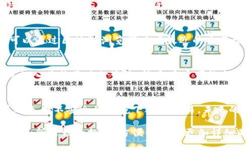 在您提到的“TP钱包币没有了”这个情境下，可能涉及多个方面的问题，比如资金丢失、技术问题、交易异常等。以下是一些与之相关的可能原因及解决方法，希望能帮到您。

1. 检查网络连接与钱包状态
首先，确保您的设备连接正常，网络通畅。某些情况下，钱包可能由于网络问题而无法显示余额或交易记录。您可以尝试重新启动钱包应用或者检查设备的网络设置。

2. 验证私钥或助记词
失去对钱包的访问可能源于私钥或助记词的丢失。请回忆或者检查您是否曾备份过这些信息。如果您完成了安全的备份，确保通过正确的步骤导入钱包。

3. 更新钱包软件
钱包软件的过时可能会导致资金显示异常。确认您使用的 TP 钱包是最新版本，旧版本可能会存在 Bug，及时更新能够解决这类问题。

4. 查询交易记录
如果您的币在钱包中消失，可能是由于您之前未注意的交易。您可以通过区块链浏览器查看最近的交易记录，以便确认是否有异常交易。

5. 技术支持与社区帮助
如果上述方法都没有解决问题，建议联系 TP 钱包的技术支持或加入其社区进行咨询。许多用户可能会分享相似的经历，并提供解决方案。

6. 预防措施与风险控制
在使用数字资产钱包时，请务必保持警惕，定期备份重要信息，并避免在不安全的环境下进行交易。未来的使用中，养成良好的安全习惯能有效预防类似问题的发生。

以上是一些常见的处理建议，若有进一步的问题，请具体描述情境和所遇到的挑战，方便我提供更加详细的帮助和建议。
