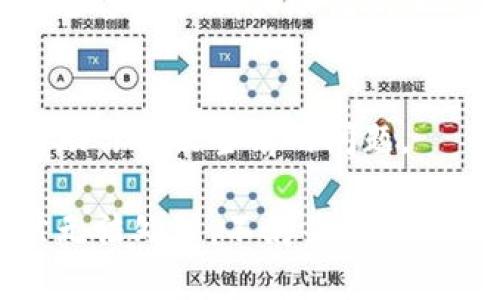 如果你发现 TP 钱包（TokenPocket）中没有市场一栏，这可能是由于几种原因导致的。以下是一些可能的解决方案和步骤，可以帮助你解决这个问题。

检查应用版本
首先，请确保你的 TP 钱包应用是最新版本。有时候，早期版本可能缺少某些功能或存在bug，你可以前往各大应用商店（如 App Store 或 Google Play）检查更新。

网络连接问题
确认你的设备有稳定的网络连接。市场一栏的显示依赖于网络数据，如果你的网络不稳定，可能导致该功能无法正常加载。

选择正确的区块链
TP 钱包支持多种区块链，有可能你处在一种不支持市场功能的链上。请确保切换到支持市场功能的链，通常是以太坊、币安智能链等较为常见的链。

查看设置
在钱包的设置中，有可能因为某些选项被关闭导致市场一栏不显示。检查钱包的设置，并确保相关选项被正确开启。

重新安装应用
如果以上方法都无效，可以尝试卸载再重新安装 TP 钱包。在重新安装时，请确保你能安全备份私钥或助记词，以免丢失资产。

联系技术支持
如果问题依然存在，建议联系 TP 钱包的官方技术支持。他们能够提供更专业的帮助，帮助你解决当前的问题。

通过以上步骤，你应该能够找到 TP 钱包中市场一栏消失的原因，并加以解决。如果仍然无法处理，不妨关注 TP 钱包的社区或社交媒体，看看是否有其他用户遇到同样的问题，以及他们是如何解决的。