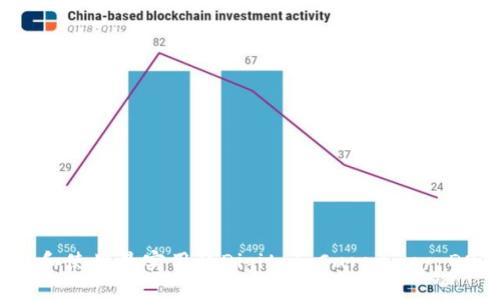 如何选择和使用最实用的Digital Currency DOT 钱包?