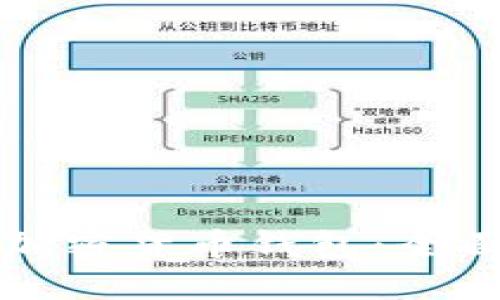 如何选择合适的加密货币钱包:全面指南与实用标准