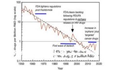 数字钱包中的TRX兑换为ETH的完整指南