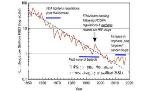 数字钱包中的TRX兑换为ETH的完整指南