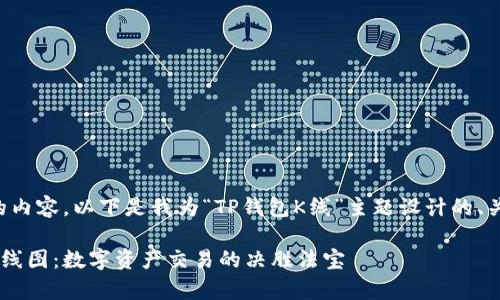 为了提供高质量的内容，以下是我为“TP钱包K线”主题设计的、关键词和内容大纲。

全面解析TP钱包K线图：数字资产交易的决胜法宝