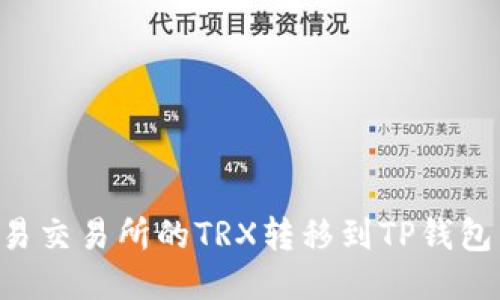 如何将欧易交易所的TRX转移到TP钱包：详细指南