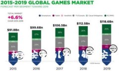 数字钱包下载手机版安全吗？全面解析安全性与