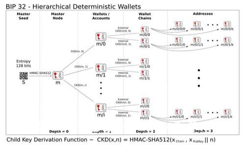 如何使用TP钱包安全收取USDT：详细指南